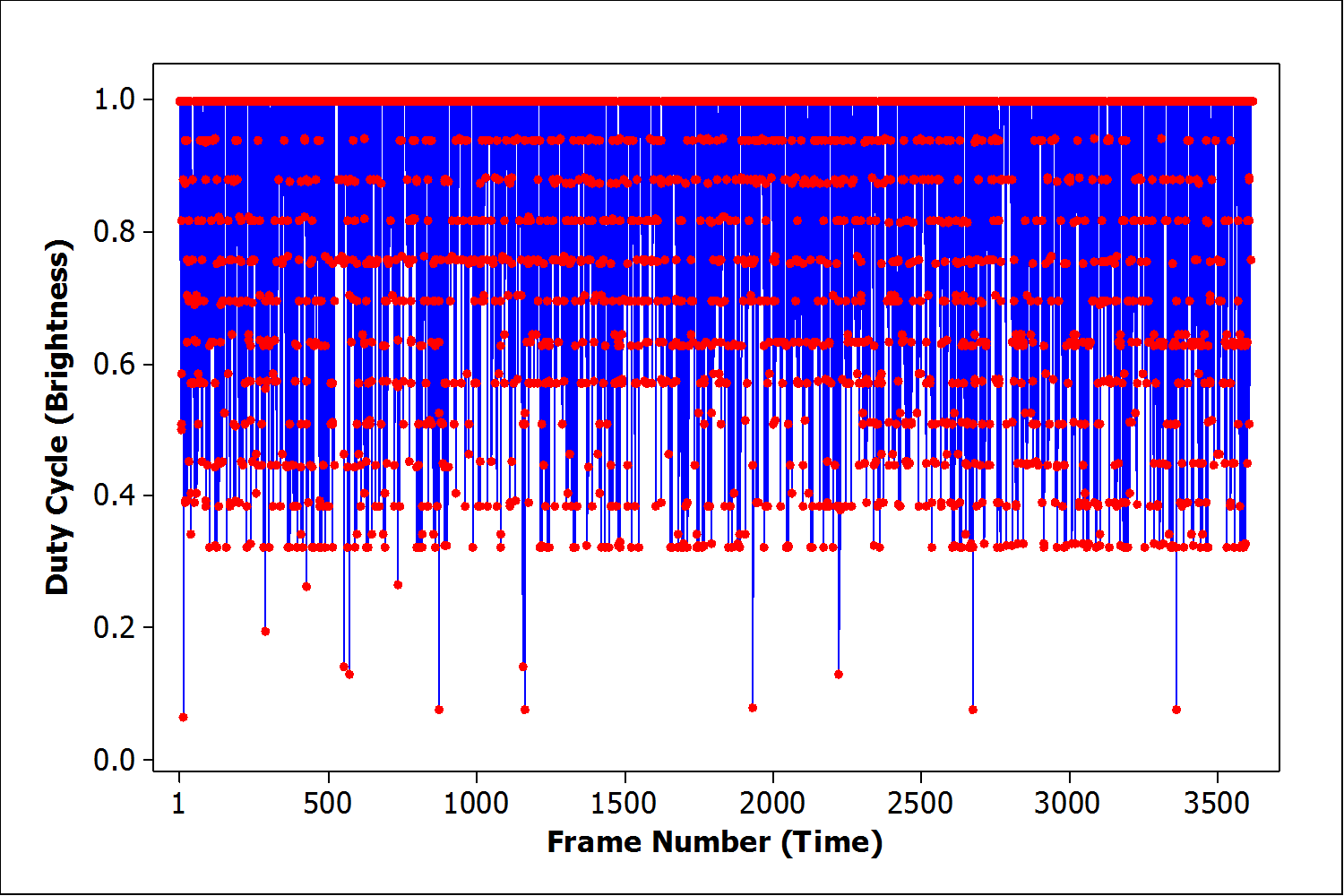 Time Series