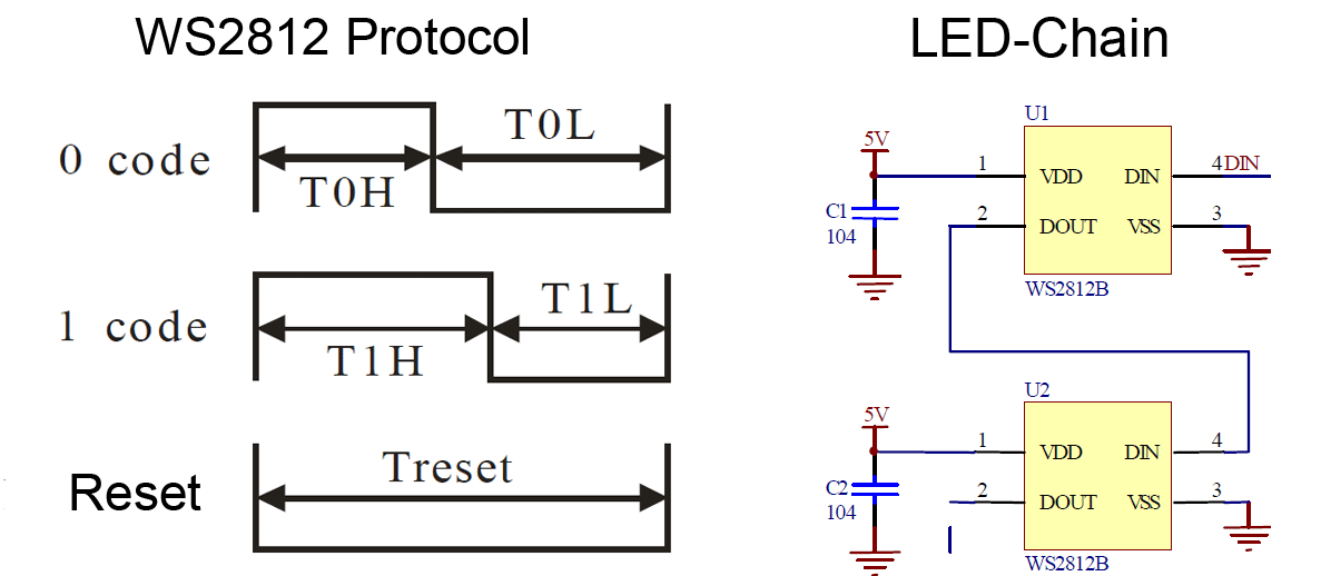 ws2812_protocol