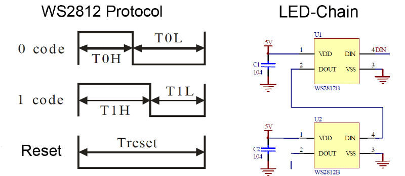 ws2812_protocol