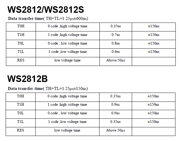 ws2812_timing
