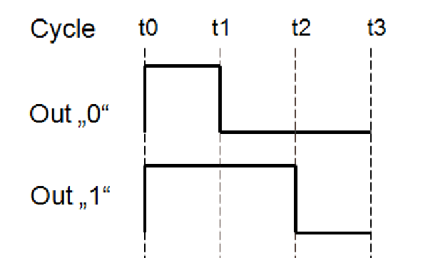 Light_WS2812 library V2.0 - Part II: The Code