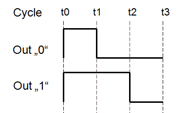 ws2812_waveform