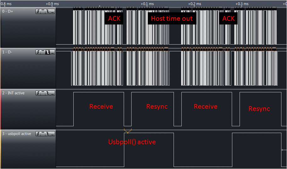 forced_resync