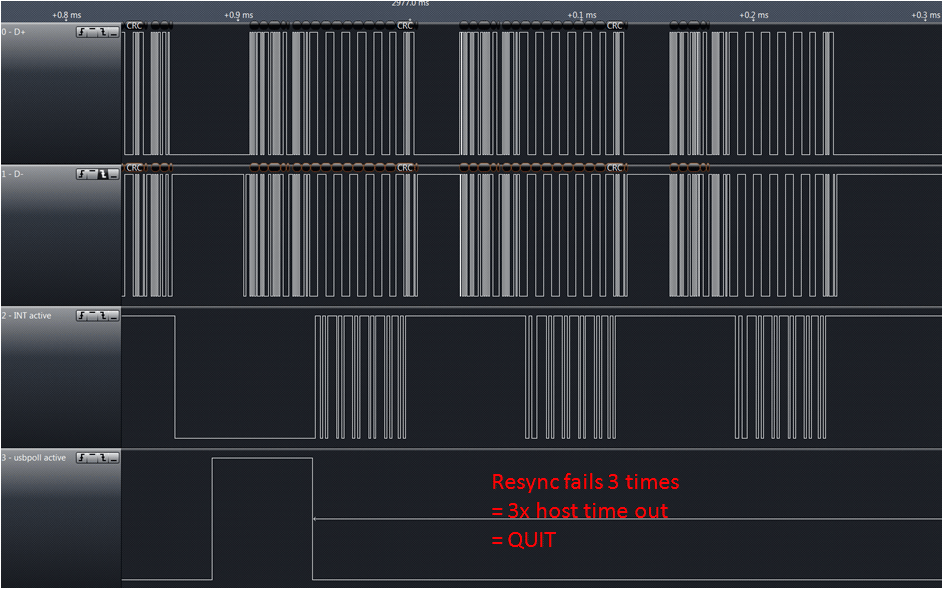 resynch_failed