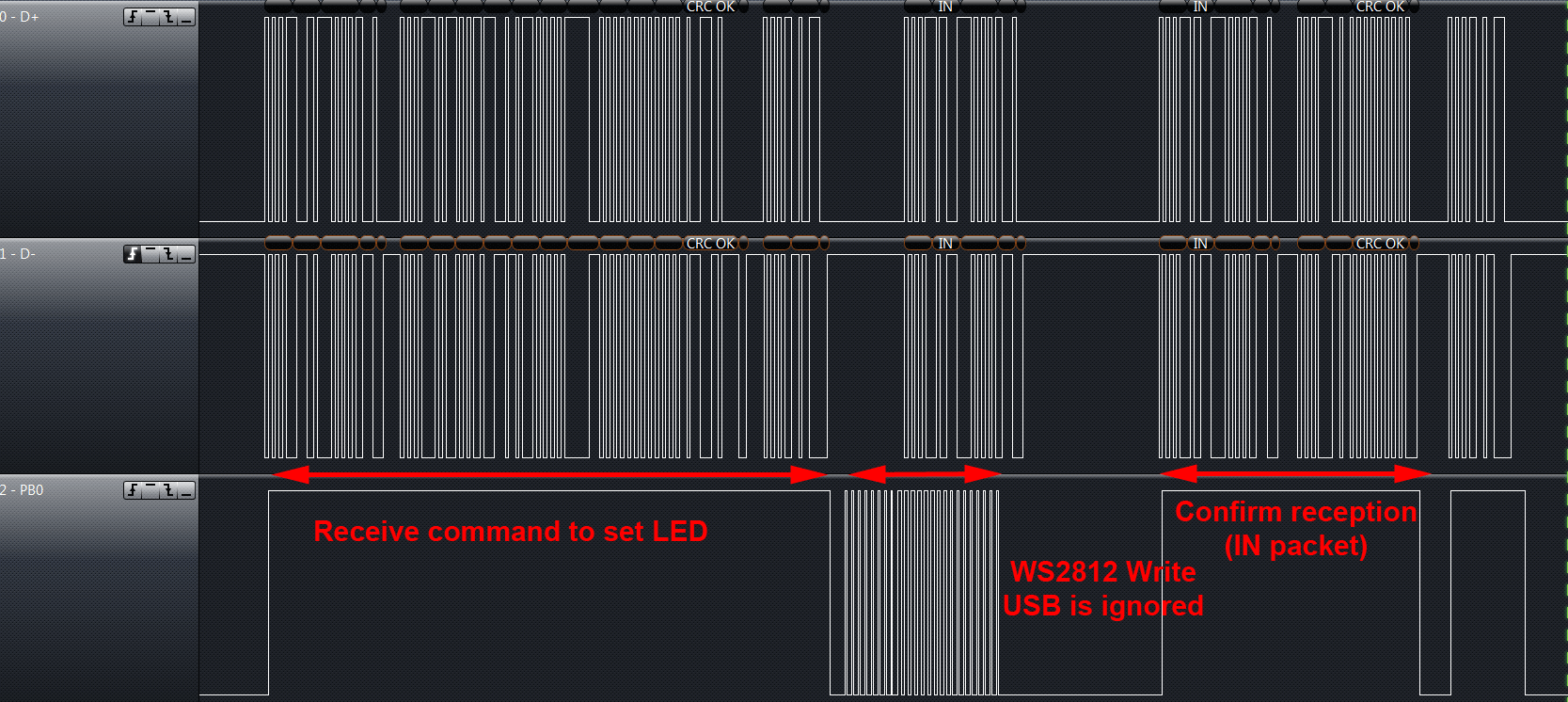USB-Timing