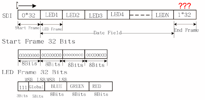 programming_incorrect