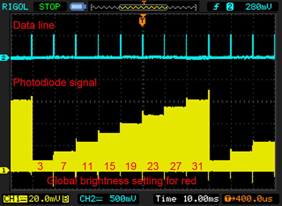 ws9822_red_scale