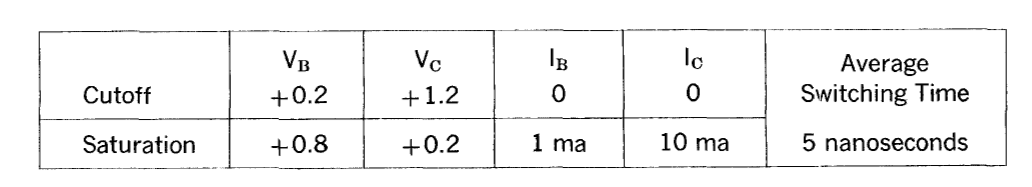 Cdc6600 Logic