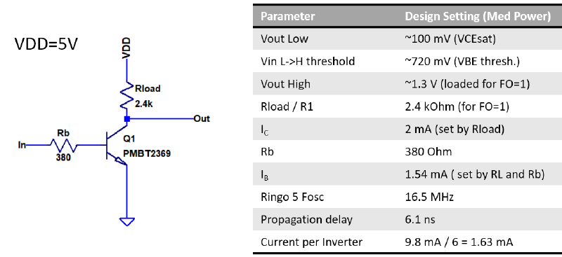 Rtl Inverter Pmbt2369