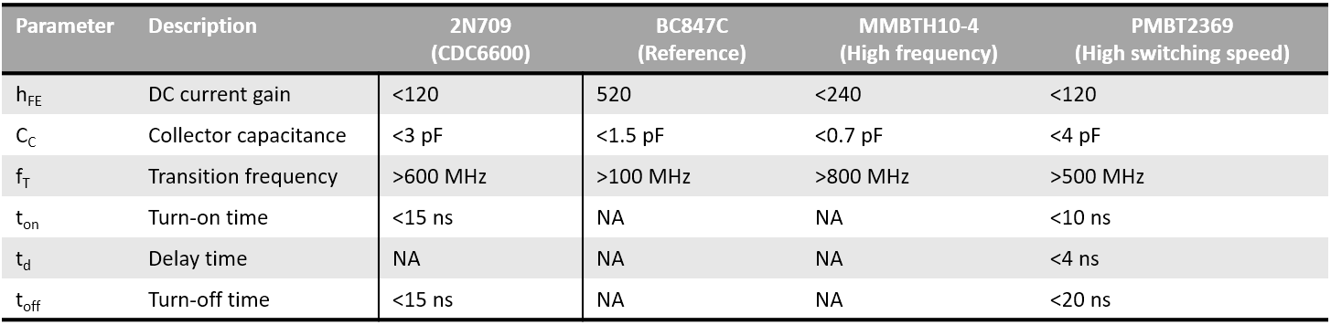 Transistortable