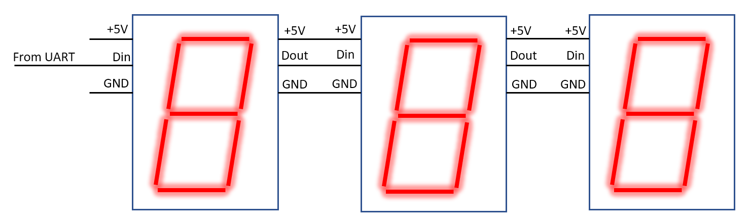 7seg