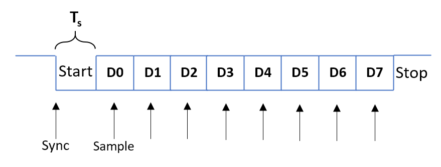 8n1 1