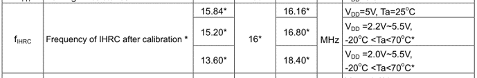 Pfs154 Clock Spec