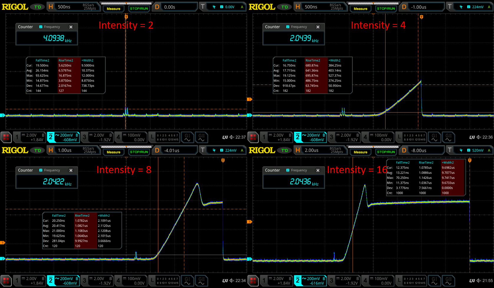 Ws2812d Pwm 1