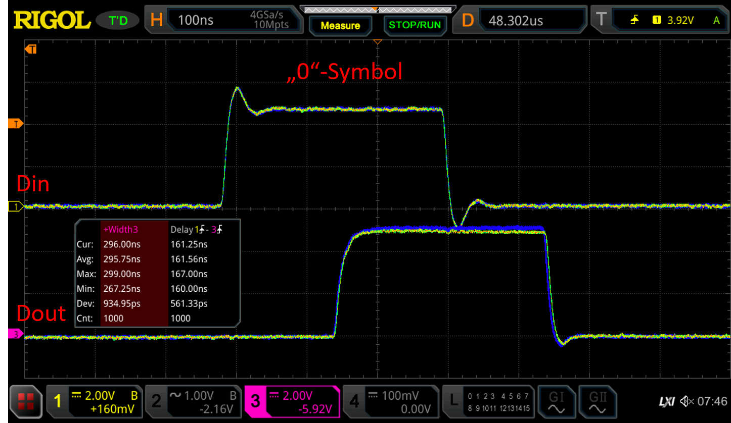 Data input and output during transmission of a zero