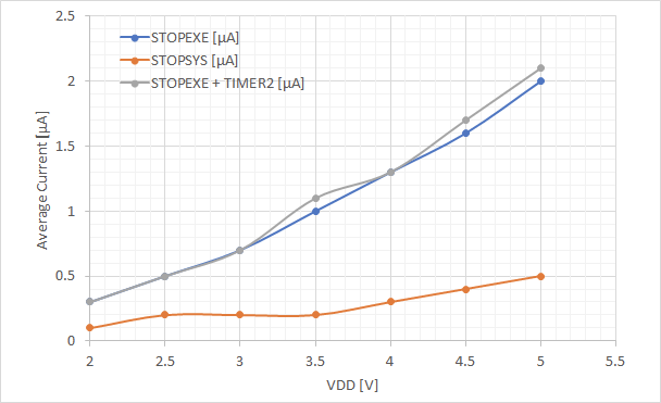 Grafik 1