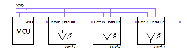 Grafik 5
