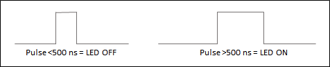 Grafik 6