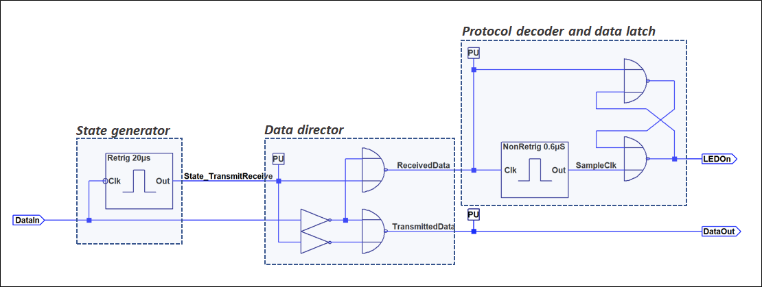 Grafik 7