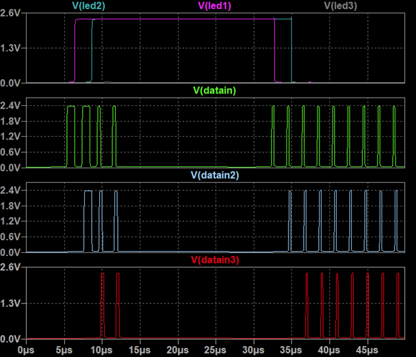 Grafik 9