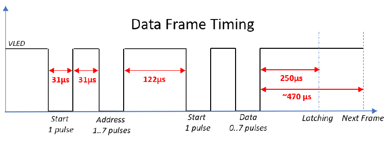 Data frame timing diagram