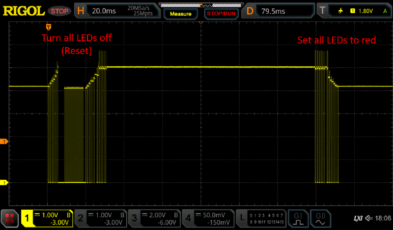 Scope trace, setting all zones to “red”