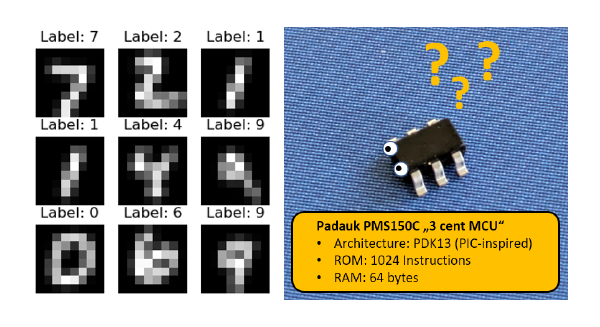 BitNetPDK: Neural Networks (MNIST inference) on the "3-cent" Microcontroller