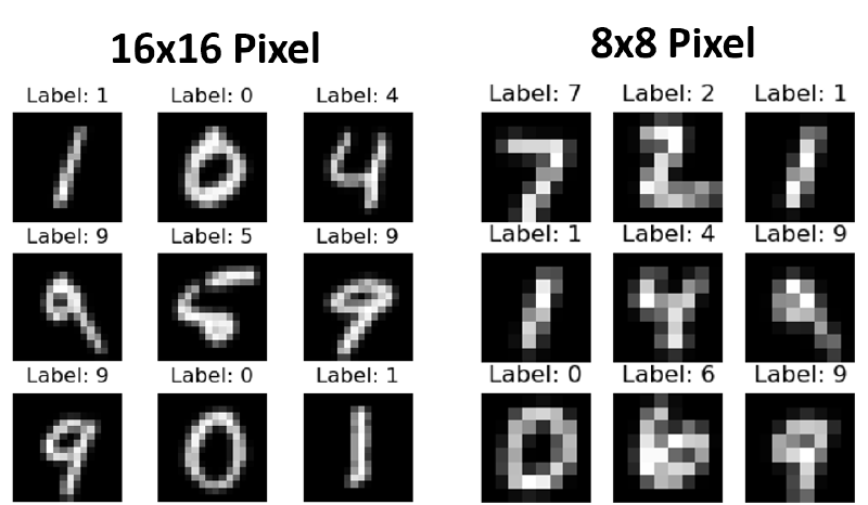 MNIST samples comparison at different resolutions