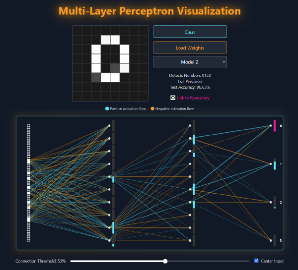 Neural Network Visualization