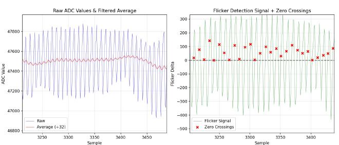Detailed view of signal processing showing baseline removal and high-pass filtering