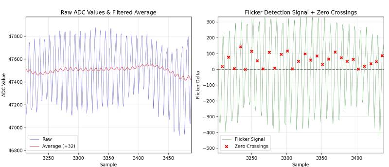 Detailed view of signal processing showing baseline removal and high-pass filtering