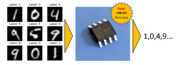 BitNetMCU with CNN: >99.5% MNIST accuracy on a low-end Microcontroller