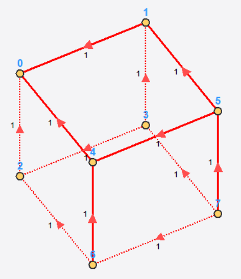 Cube graph from simulator