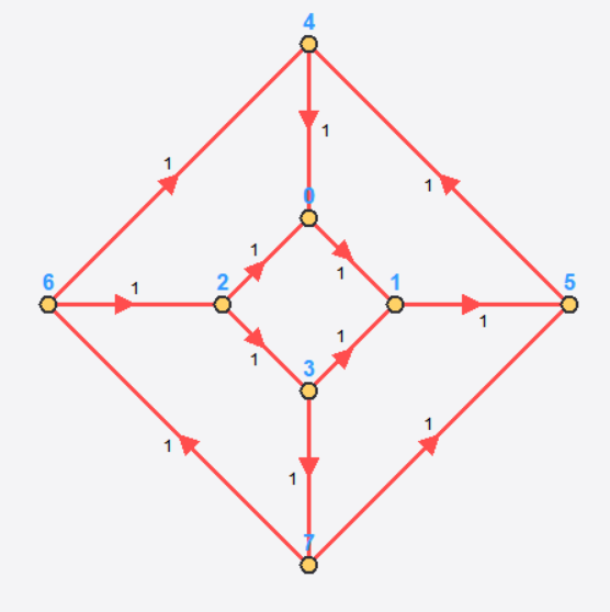 Cube graph from simulator