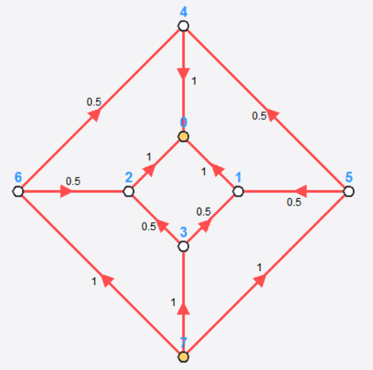 Cube Schlegel diagram (L=3)