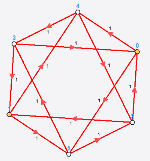 Octahedron Schlegel diagram (L=3)