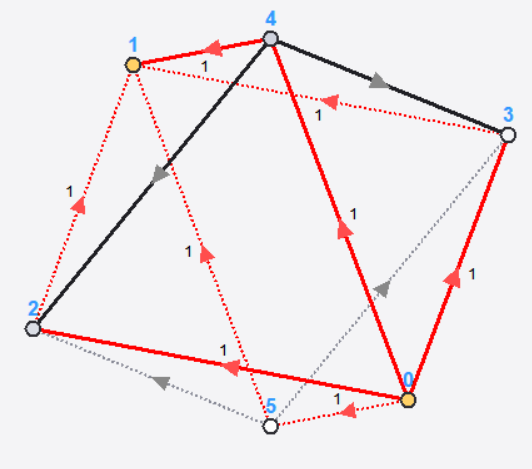 Octahedron graph (L=2)