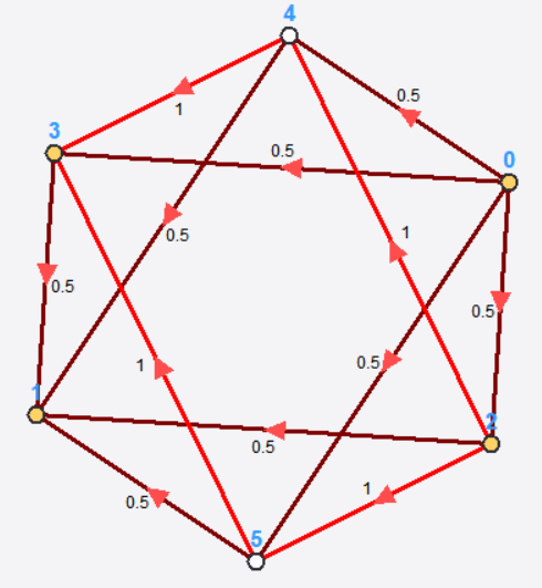 Octahedron Schlegel diagram (L=2, 4 feeding points)