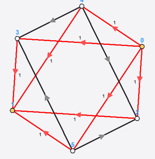 Octahedron Schlegel diagram (L=2)