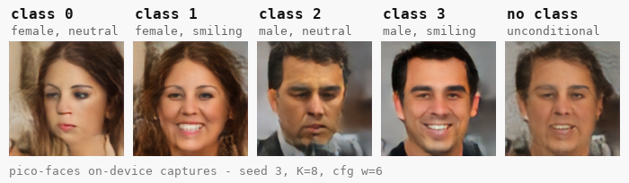 Example
