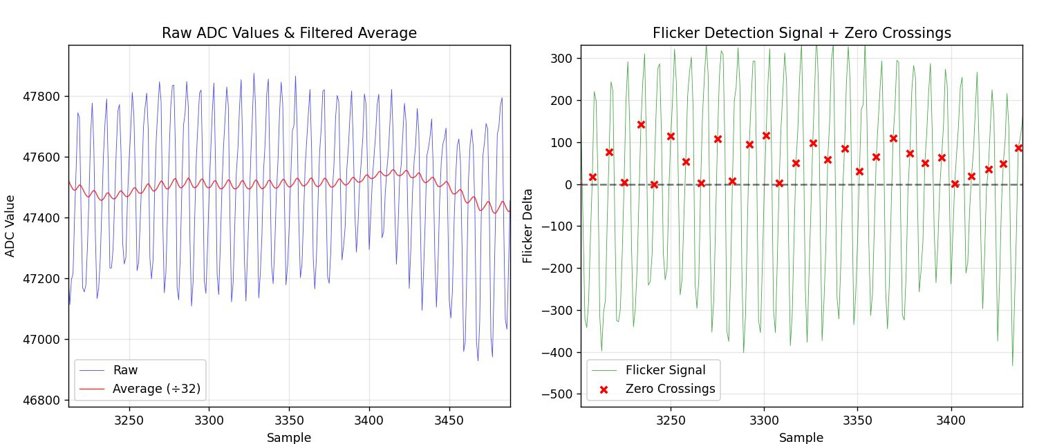 Detailed view of raw signal, baseline, and high-pass filtered data