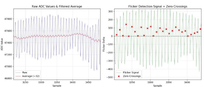 Detailed view of raw signal, baseline, and high-pass filtered data