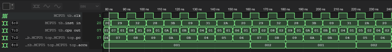 grafik